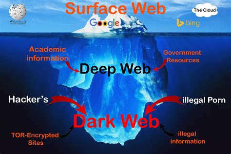 links deepweb|deep web portal.